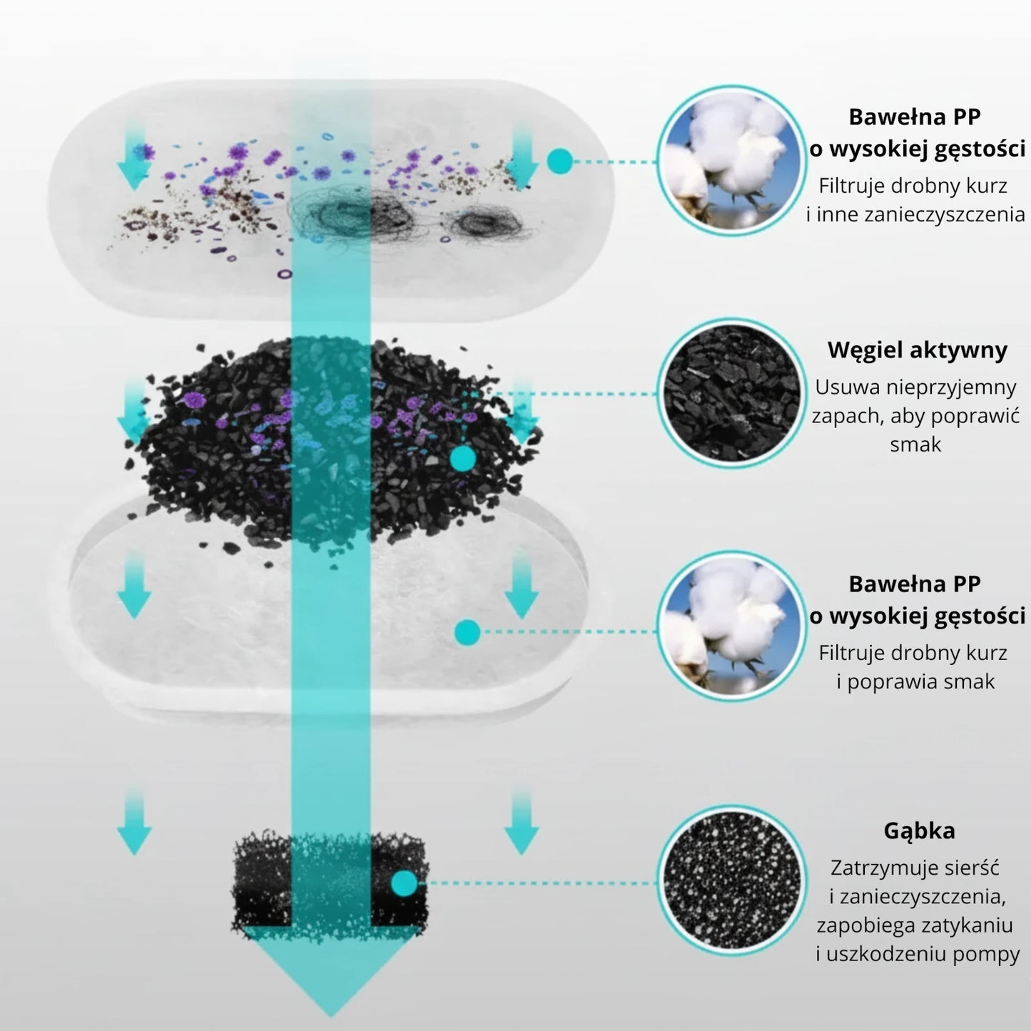 Fontanna PurrWater™ 2.2L + Zestaw: